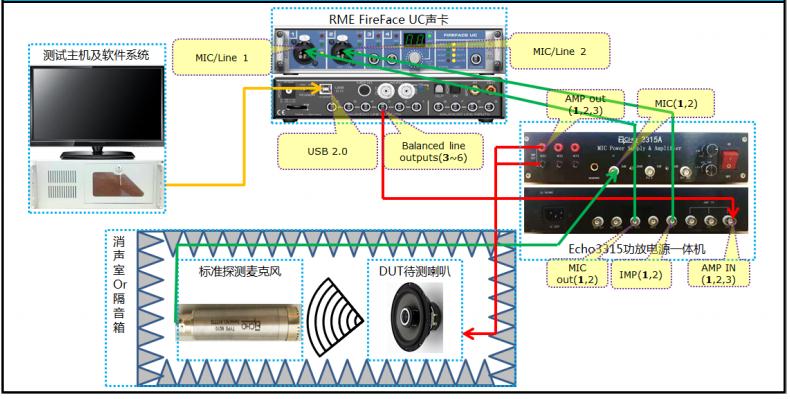 音頻測試系統(tǒng)哪家好？